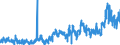 CN 3823 /Exports /Unit = Prices (Euro/ton) /Partner: Norway /Reporter: Eur27_2020 /3823:Industrial Monocarboxylic Fatty Acids; Acid Oils From Refining; Industrial Fatty Alcohols