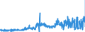 CN 3823 /Exports /Unit = Prices (Euro/ton) /Partner: Finland /Reporter: Eur27_2020 /3823:Industrial Monocarboxylic Fatty Acids; Acid Oils From Refining; Industrial Fatty Alcohols