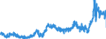 CN 3823 /Exports /Unit = Prices (Euro/ton) /Partner: Austria /Reporter: Eur27_2020 /3823:Industrial Monocarboxylic Fatty Acids; Acid Oils From Refining; Industrial Fatty Alcohols