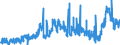 CN 3823 /Exports /Unit = Prices (Euro/ton) /Partner: Switzerland /Reporter: Eur27_2020 /3823:Industrial Monocarboxylic Fatty Acids; Acid Oils From Refining; Industrial Fatty Alcohols