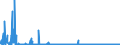 CN 3823 /Exports /Unit = Prices (Euro/ton) /Partner: Estonia /Reporter: Eur27_2020 /3823:Industrial Monocarboxylic Fatty Acids; Acid Oils From Refining; Industrial Fatty Alcohols