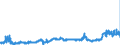 CN 3823 /Exports /Unit = Prices (Euro/ton) /Partner: Lithuania /Reporter: Eur27_2020 /3823:Industrial Monocarboxylic Fatty Acids; Acid Oils From Refining; Industrial Fatty Alcohols