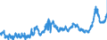 CN 3823 /Exports /Unit = Prices (Euro/ton) /Partner: Poland /Reporter: Eur27_2020 /3823:Industrial Monocarboxylic Fatty Acids; Acid Oils From Refining; Industrial Fatty Alcohols