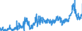 CN 3823 /Exports /Unit = Prices (Euro/ton) /Partner: Czech Rep. /Reporter: Eur27_2020 /3823:Industrial Monocarboxylic Fatty Acids; Acid Oils From Refining; Industrial Fatty Alcohols