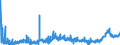 CN 3823 /Exports /Unit = Prices (Euro/ton) /Partner: Romania /Reporter: Eur27_2020 /3823:Industrial Monocarboxylic Fatty Acids; Acid Oils From Refining; Industrial Fatty Alcohols