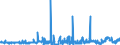 CN 3823 /Exports /Unit = Prices (Euro/ton) /Partner: Bulgaria /Reporter: Eur27_2020 /3823:Industrial Monocarboxylic Fatty Acids; Acid Oils From Refining; Industrial Fatty Alcohols