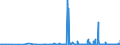 CN 3823 /Exports /Unit = Prices (Euro/ton) /Partner: Moldova /Reporter: Eur27_2020 /3823:Industrial Monocarboxylic Fatty Acids; Acid Oils From Refining; Industrial Fatty Alcohols