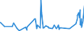 CN 3823 /Exports /Unit = Prices (Euro/ton) /Partner: Armenia /Reporter: Eur27_2020 /3823:Industrial Monocarboxylic Fatty Acids; Acid Oils From Refining; Industrial Fatty Alcohols