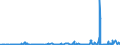 CN 3823 /Exports /Unit = Prices (Euro/ton) /Partner: Kasakhstan /Reporter: Eur27_2020 /3823:Industrial Monocarboxylic Fatty Acids; Acid Oils From Refining; Industrial Fatty Alcohols