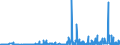 CN 3823 /Exports /Unit = Prices (Euro/ton) /Partner: Bosnia-herz. /Reporter: Eur27_2020 /3823:Industrial Monocarboxylic Fatty Acids; Acid Oils From Refining; Industrial Fatty Alcohols