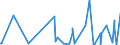 CN 3823 /Exports /Unit = Prices (Euro/ton) /Partner: Kosovo /Reporter: Eur27_2020 /3823:Industrial Monocarboxylic Fatty Acids; Acid Oils From Refining; Industrial Fatty Alcohols