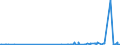 CN 3823 /Exports /Unit = Prices (Euro/ton) /Partner: Montenegro /Reporter: Eur27_2020 /3823:Industrial Monocarboxylic Fatty Acids; Acid Oils From Refining; Industrial Fatty Alcohols