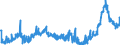 CN 3823 /Exports /Unit = Prices (Euro/ton) /Partner: Serbia /Reporter: Eur27_2020 /3823:Industrial Monocarboxylic Fatty Acids; Acid Oils From Refining; Industrial Fatty Alcohols