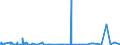 CN 3823 /Exports /Unit = Prices (Euro/ton) /Partner: Libya /Reporter: Eur27_2020 /3823:Industrial Monocarboxylic Fatty Acids; Acid Oils From Refining; Industrial Fatty Alcohols