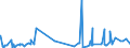CN 3823 /Exports /Unit = Prices (Euro/ton) /Partner: Mauritania /Reporter: Eur27_2020 /3823:Industrial Monocarboxylic Fatty Acids; Acid Oils From Refining; Industrial Fatty Alcohols