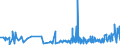 CN 3823 /Exports /Unit = Prices (Euro/ton) /Partner: Cape Verde /Reporter: Eur27_2020 /3823:Industrial Monocarboxylic Fatty Acids; Acid Oils From Refining; Industrial Fatty Alcohols