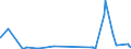 CN 3823 /Exports /Unit = Prices (Euro/ton) /Partner: Togo /Reporter: Eur27_2020 /3823:Industrial Monocarboxylic Fatty Acids; Acid Oils From Refining; Industrial Fatty Alcohols