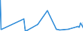 CN 3823 /Exports /Unit = Prices (Euro/ton) /Partner: Equat.guinea /Reporter: Eur27_2020 /3823:Industrial Monocarboxylic Fatty Acids; Acid Oils From Refining; Industrial Fatty Alcohols