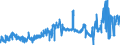 KN 38241000 /Exporte /Einheit = Preise (Euro/Tonne) /Partnerland: Deutschland /Meldeland: Eur27_2020 /38241000:Bindemittel, Zubereitet, FÃ¼r GieÃŸereiformen Oder -kerne