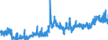 KN 38241000 /Exporte /Einheit = Preise (Euro/Tonne) /Partnerland: Italien /Meldeland: Eur27_2020 /38241000:Bindemittel, Zubereitet, FÃ¼r GieÃŸereiformen Oder -kerne