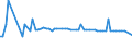 KN 38241000 /Exporte /Einheit = Preise (Euro/Tonne) /Partnerland: Ver.koenigreich(Nordirland) /Meldeland: Eur27_2020 /38241000:Bindemittel, Zubereitet, FÃ¼r GieÃŸereiformen Oder -kerne