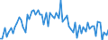 KN 38241000 /Exporte /Einheit = Preise (Euro/Tonne) /Partnerland: Ver.koenigreich(Ohne Nordirland) /Meldeland: Eur27_2020 /38241000:Bindemittel, Zubereitet, FÃ¼r GieÃŸereiformen Oder -kerne