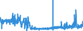 KN 38241000 /Exporte /Einheit = Preise (Euro/Tonne) /Partnerland: Belgien /Meldeland: Eur27_2020 /38241000:Bindemittel, Zubereitet, FÃ¼r GieÃŸereiformen Oder -kerne