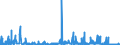 KN 38241000 /Exporte /Einheit = Preise (Euro/Tonne) /Partnerland: Luxemburg /Meldeland: Eur27_2020 /38241000:Bindemittel, Zubereitet, FÃ¼r GieÃŸereiformen Oder -kerne