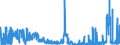 KN 38241000 /Exporte /Einheit = Preise (Euro/Tonne) /Partnerland: Finnland /Meldeland: Eur27_2020 /38241000:Bindemittel, Zubereitet, FÃ¼r GieÃŸereiformen Oder -kerne