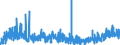 KN 38241000 /Exporte /Einheit = Preise (Euro/Tonne) /Partnerland: Schweiz /Meldeland: Eur27_2020 /38241000:Bindemittel, Zubereitet, FÃ¼r GieÃŸereiformen Oder -kerne