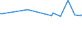 KN 38241000 /Exporte /Einheit = Preise (Euro/Tonne) /Partnerland: San Marino /Meldeland: Eur25 /38241000:Bindemittel, Zubereitet, FÃ¼r GieÃŸereiformen Oder -kerne