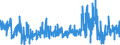 KN 38241000 /Exporte /Einheit = Preise (Euro/Tonne) /Partnerland: Ungarn /Meldeland: Eur27_2020 /38241000:Bindemittel, Zubereitet, FÃ¼r GieÃŸereiformen Oder -kerne