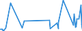 KN 38241000 /Exporte /Einheit = Preise (Euro/Tonne) /Partnerland: Usbekistan /Meldeland: Eur27_2020 /38241000:Bindemittel, Zubereitet, FÃ¼r GieÃŸereiformen Oder -kerne