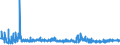 KN 38241000 /Exporte /Einheit = Preise (Euro/Tonne) /Partnerland: Kroatien /Meldeland: Eur27_2020 /38241000:Bindemittel, Zubereitet, FÃ¼r GieÃŸereiformen Oder -kerne