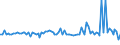 KN 38241000 /Exporte /Einheit = Preise (Euro/Tonne) /Partnerland: Serb.-mont. /Meldeland: Eur15 /38241000:Bindemittel, Zubereitet, FÃ¼r GieÃŸereiformen Oder -kerne