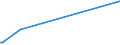 KN 38241000 /Exporte /Einheit = Preise (Euro/Tonne) /Partnerland: Mali /Meldeland: Europäische Union /38241000:Bindemittel, Zubereitet, FÃ¼r GieÃŸereiformen Oder -kerne