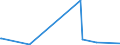 KN 38241000 /Exporte /Einheit = Preise (Euro/Tonne) /Partnerland: Niger /Meldeland: Eur27_2020 /38241000:Bindemittel, Zubereitet, FÃ¼r GieÃŸereiformen Oder -kerne