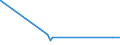 KN 38241000 /Exporte /Einheit = Preise (Euro/Tonne) /Partnerland: Guinea /Meldeland: Eur27_2020 /38241000:Bindemittel, Zubereitet, FÃ¼r GieÃŸereiformen Oder -kerne