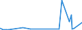 KN 38241000 /Exporte /Einheit = Preise (Euro/Tonne) /Partnerland: Togo /Meldeland: Eur27_2020 /38241000:Bindemittel, Zubereitet, FÃ¼r GieÃŸereiformen Oder -kerne
