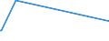 KN 38241000 /Exporte /Einheit = Preise (Euro/Tonne) /Partnerland: Eritrea /Meldeland: Eur15 /38241000:Bindemittel, Zubereitet, FÃ¼r GieÃŸereiformen Oder -kerne