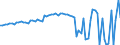 CN 38243000 /Exports /Unit = Prices (Euro/ton) /Partner: United Kingdom(Excluding Northern Ireland) /Reporter: Eur27_2020 /38243000:Non-agglomerated Metal Carbides Mixed Together or With Metallic Binders