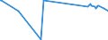 CN 38243000 /Exports /Unit = Prices (Euro/ton) /Partner: Kasakhstan /Reporter: Eur27_2020 /38243000:Non-agglomerated Metal Carbides Mixed Together or With Metallic Binders