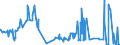 CN 38243000 /Exports /Unit = Prices (Euro/ton) /Partner: Slovenia /Reporter: Eur27_2020 /38243000:Non-agglomerated Metal Carbides Mixed Together or With Metallic Binders