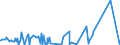 CN 38243000 /Exports /Unit = Prices (Euro/ton) /Partner: Morocco /Reporter: Eur27_2020 /38243000:Non-agglomerated Metal Carbides Mixed Together or With Metallic Binders