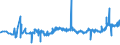 CN 38243000 /Exports /Unit = Prices (Euro/ton) /Partner: Canada /Reporter: Eur27_2020 /38243000:Non-agglomerated Metal Carbides Mixed Together or With Metallic Binders