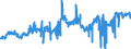 CN 38243000 /Exports /Unit = Prices (Euro/ton) /Partner: Mexico /Reporter: Eur27_2020 /38243000:Non-agglomerated Metal Carbides Mixed Together or With Metallic Binders