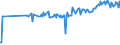 CN 38243000 /Exports /Unit = Prices (Euro/ton) /Partner: Colombia /Reporter: Eur27_2020 /38243000:Non-agglomerated Metal Carbides Mixed Together or With Metallic Binders