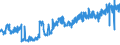 KN 38244000 /Exporte /Einheit = Preise (Euro/Tonne) /Partnerland: Deutschland /Meldeland: Eur27_2020 /38244000:Additive, Zubereitet, FÃ¼r Zement, MÃ¶rtel Oder Beton