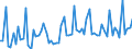 KN 38244000 /Exporte /Einheit = Preise (Euro/Tonne) /Partnerland: Ver.koenigreich(Nordirland) /Meldeland: Eur27_2020 /38244000:Additive, Zubereitet, FÃ¼r Zement, MÃ¶rtel Oder Beton