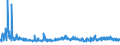 KN 38244000 /Exporte /Einheit = Preise (Euro/Tonne) /Partnerland: Norwegen /Meldeland: Eur27_2020 /38244000:Additive, Zubereitet, FÃ¼r Zement, MÃ¶rtel Oder Beton